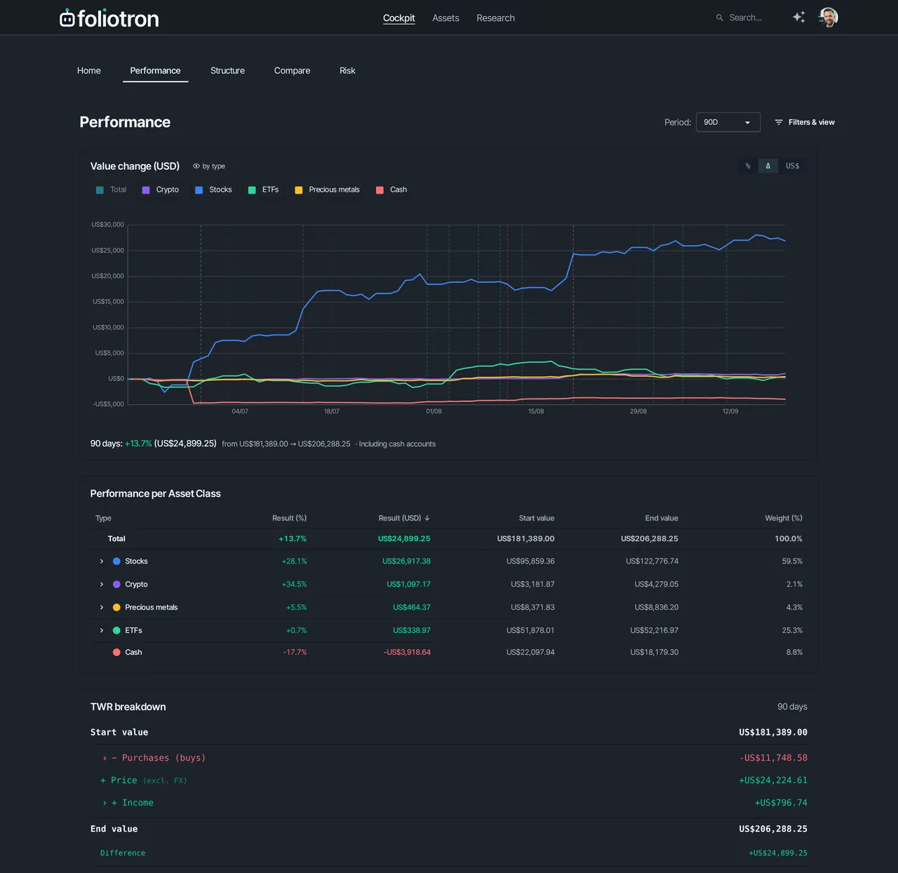 Performance with context