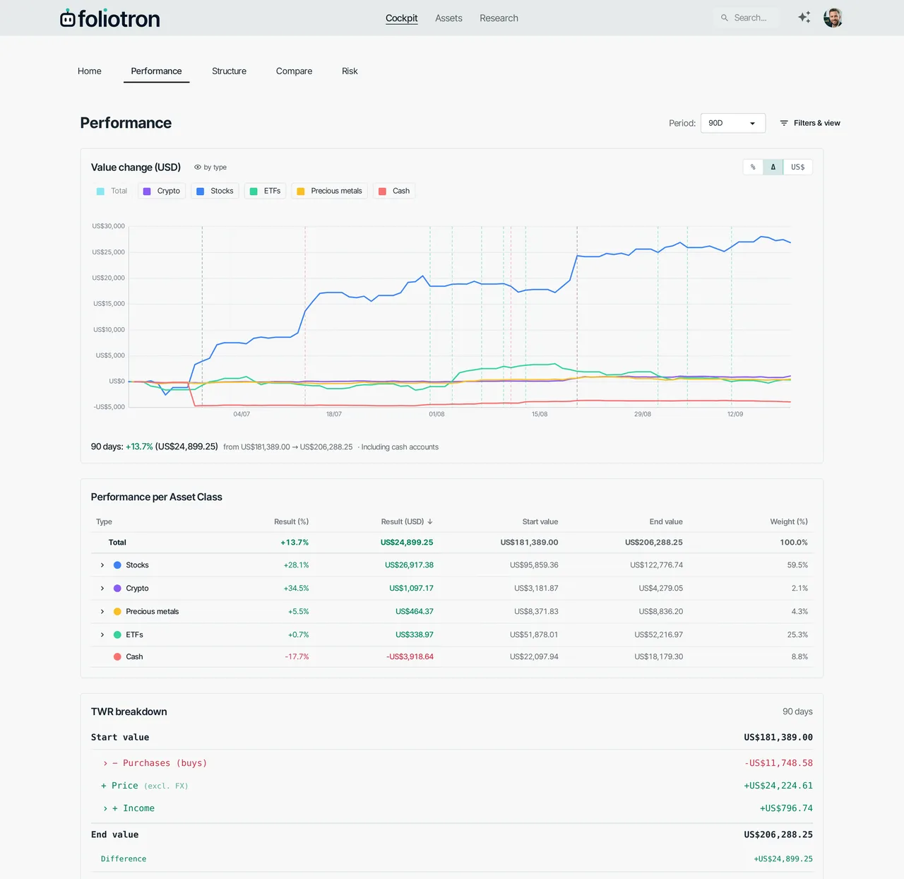 Performance with context
